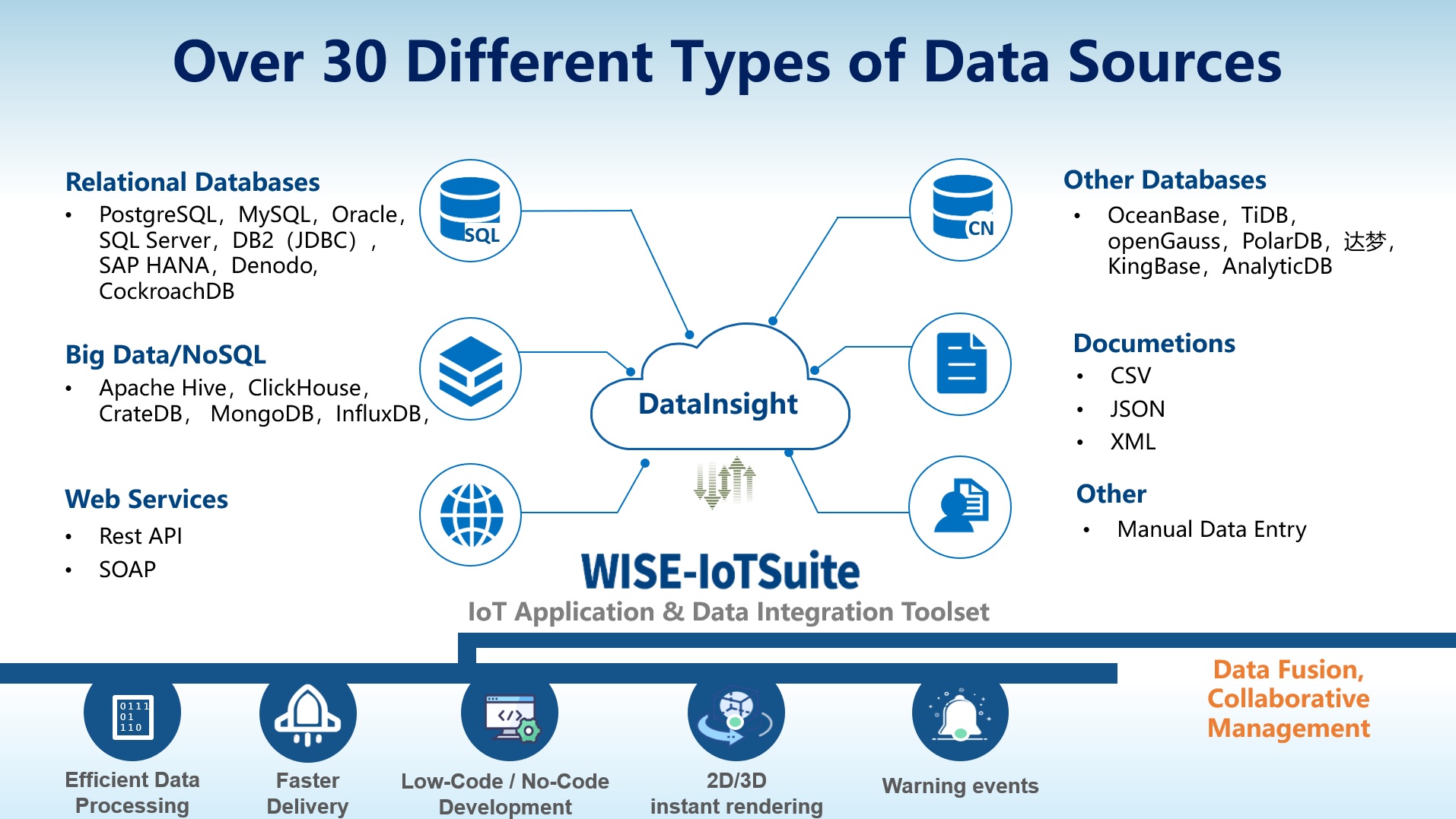 DataInsight